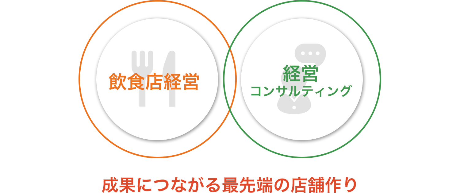 飲食事業フロー図