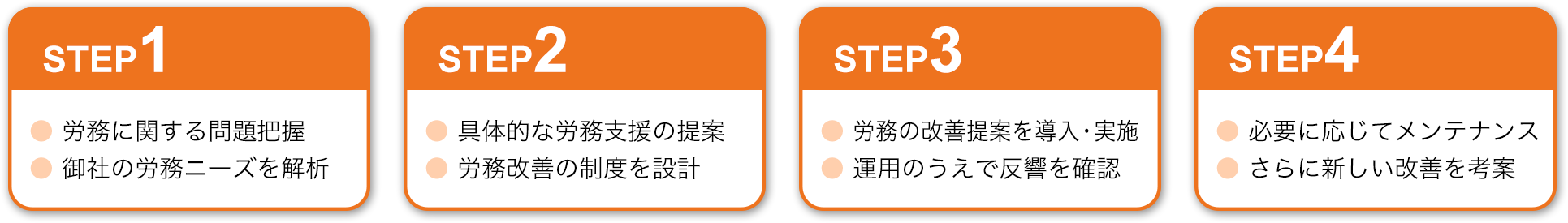 労務業務フロー図